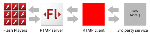 RTMP client