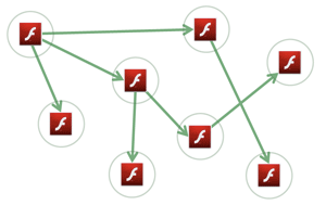 p2p-multicast