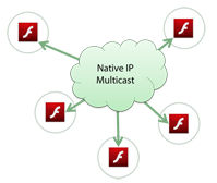 native-ip-multicast-small